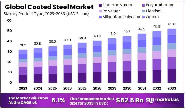 Coated_Steel_Market_By_Size