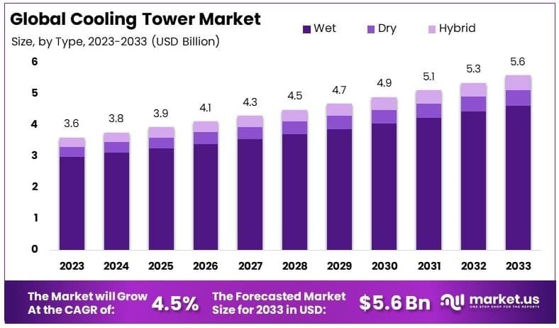 Cooling_Tower_Market_By_Size