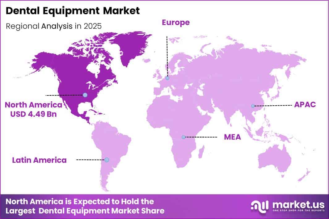 Dental Equipment Market Region