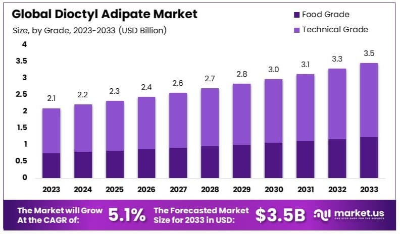 Dioctyl_Adipate_Market_By_Size