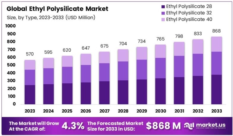 Ethyl_Polysilicate_Market_By_Size