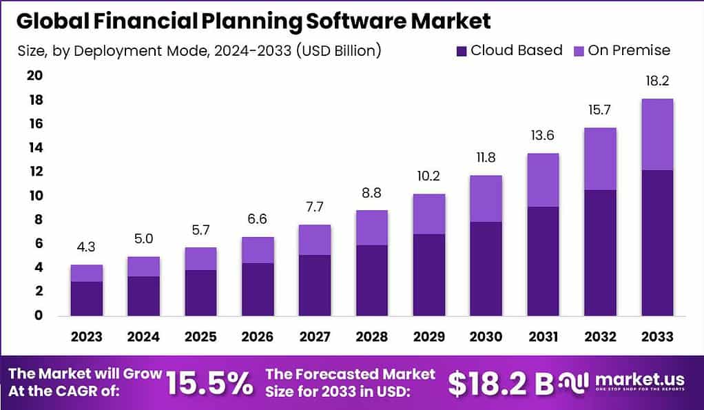 Financial Planning Software Market