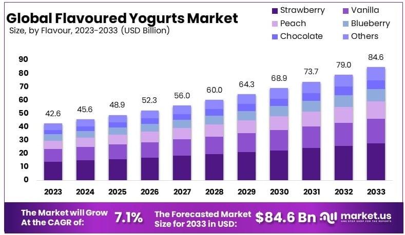 Flavoured_Yogurts_Market_By_Size