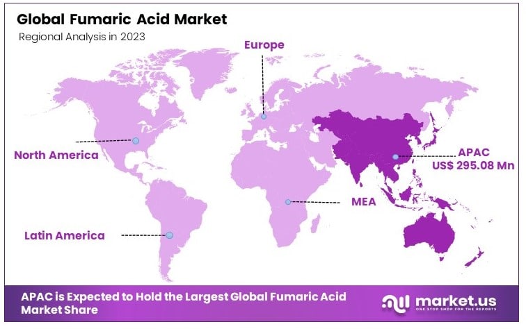 Fumaric_Acid_Market_By_Regional_Analysis