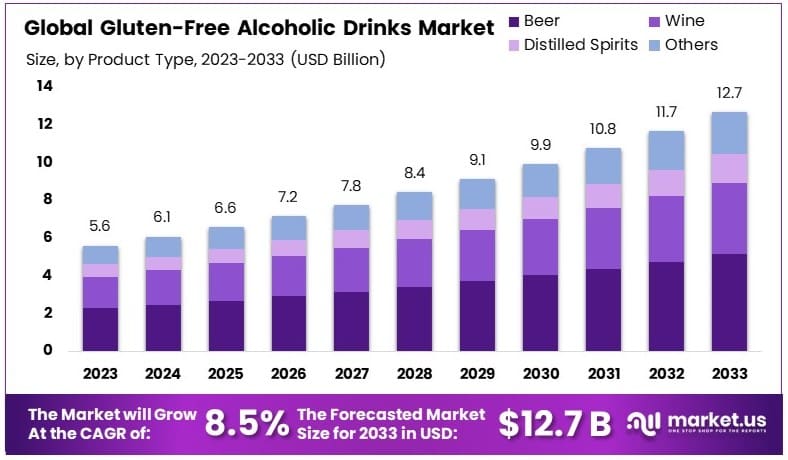 Gluten-Free_Alcoholic_Drinks_Market_By_Size