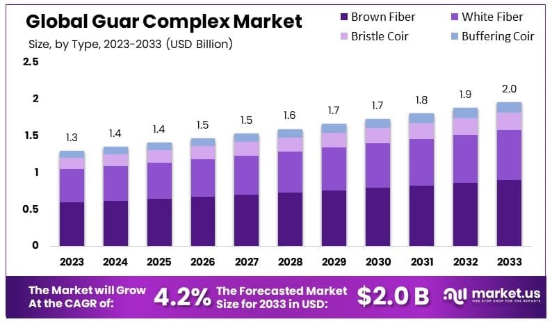 Guar_Complex_Market_By_Size