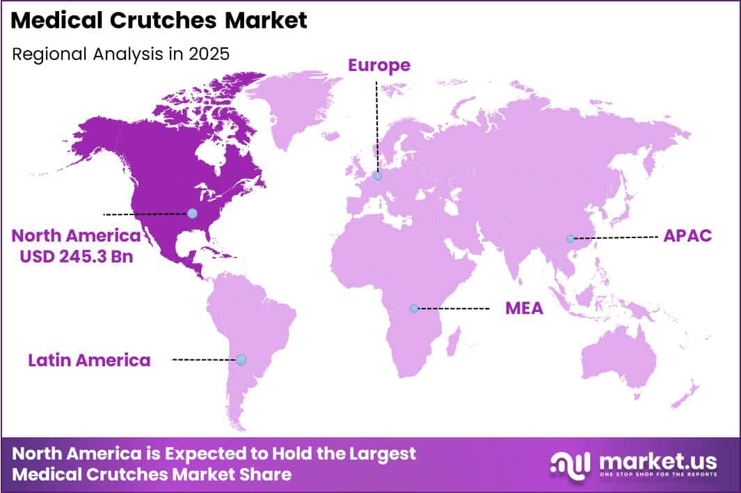 Medical Crutches Market Region