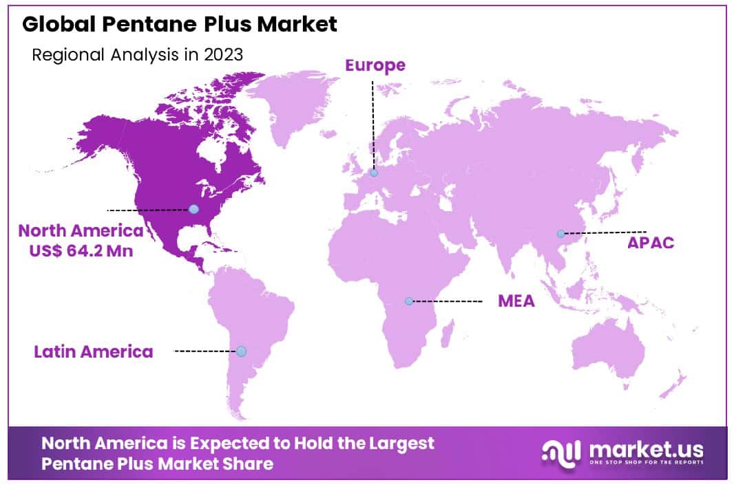 Pentane Plus Market Region