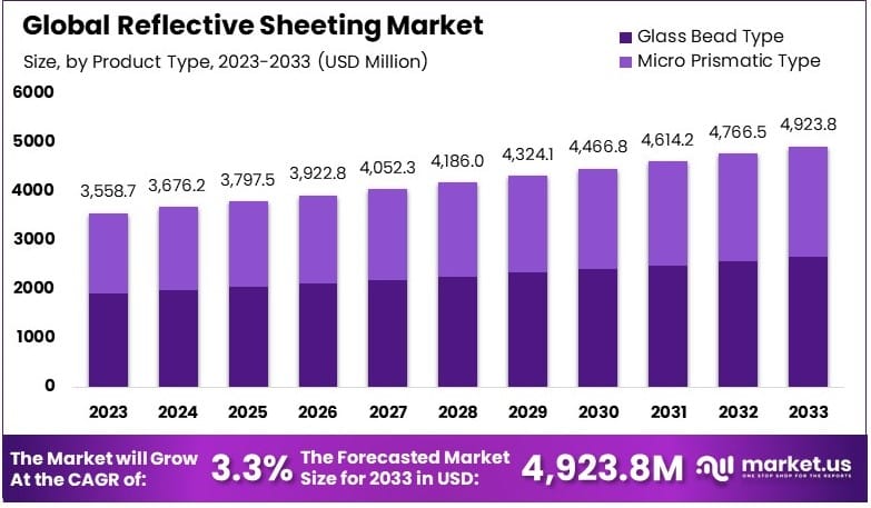 Reflective_Sheeting_Market_By_Size