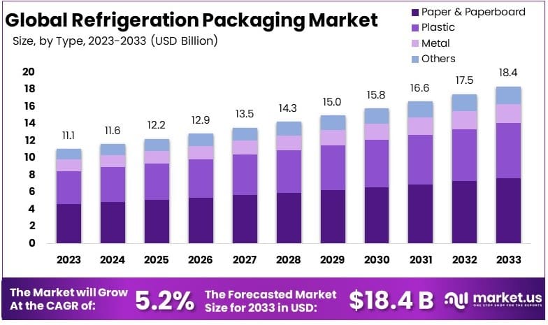 Refrigeration_Packaging_Market_By_Size