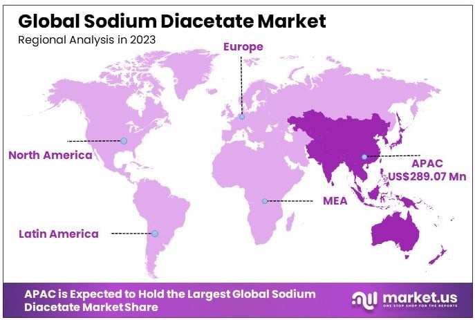 Sodium_Diacetate_Market_By_Regional