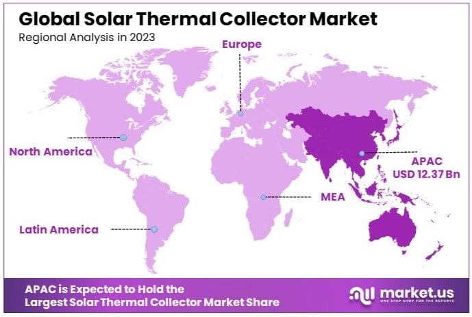 Solar_Thermal_Collector_Market_By_Regional