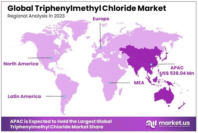 Triphenylmethyl_Chloride_Market_By_Regional