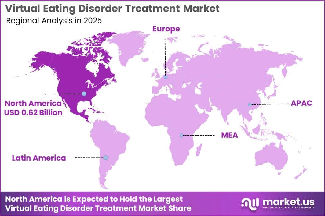 Virtual Eating Disorder Treatment Market Region