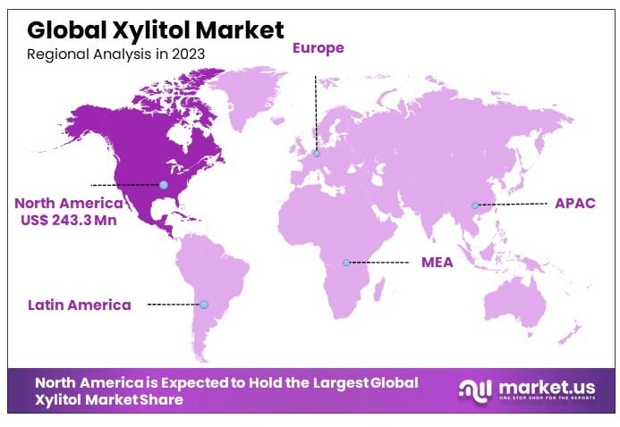 Xylitol_Market_By_Regional_Analysis