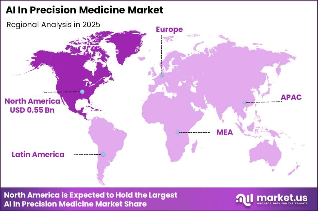 AI In Precision Medicine Market Region