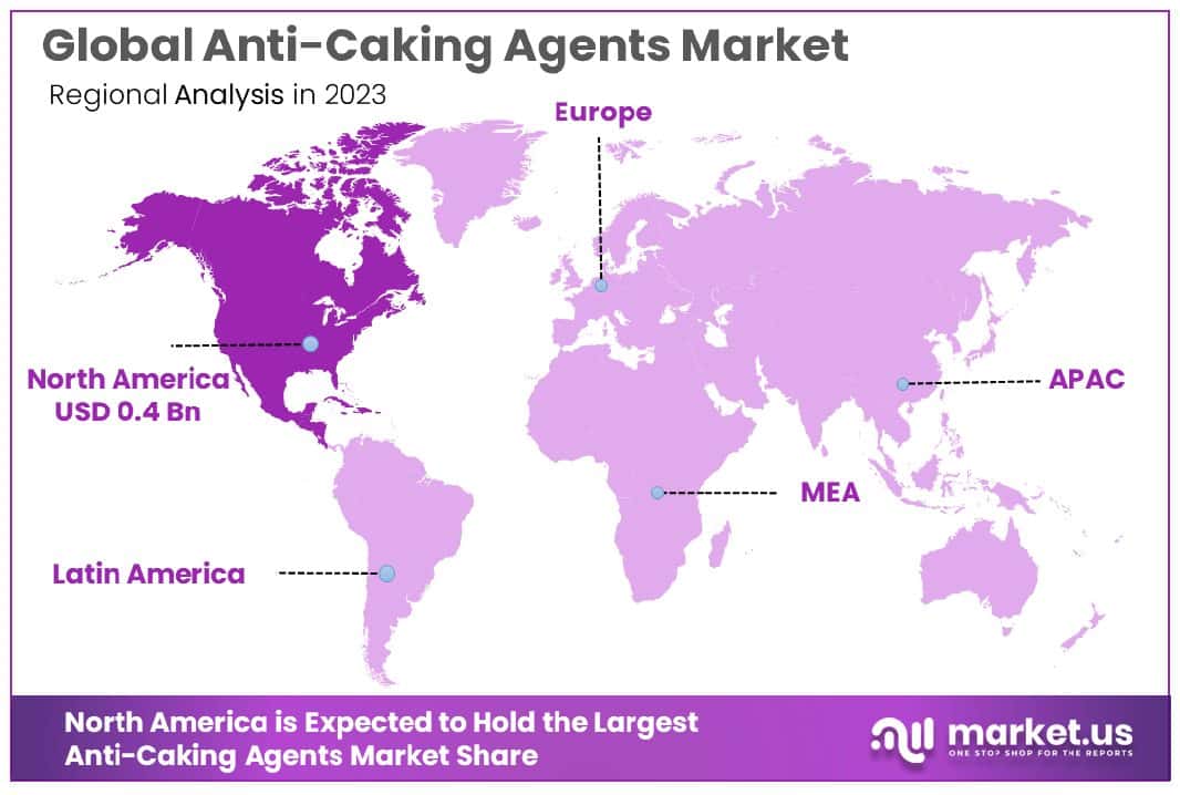 Anti-Caking Agents Market Region