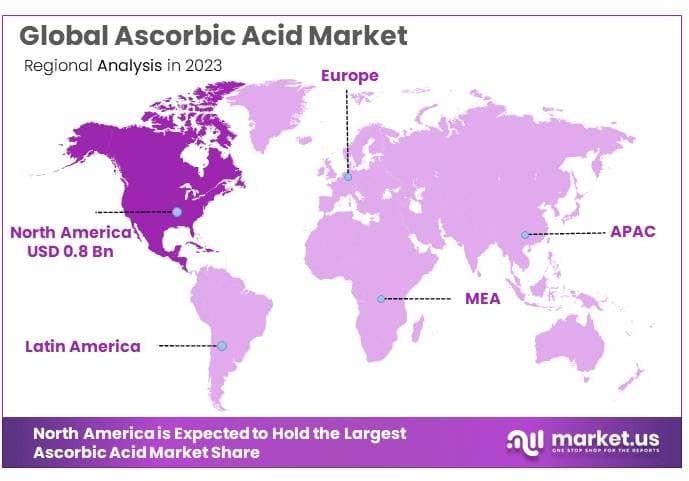 Ascorbic_Acid_Market_By_Regional_Analysis