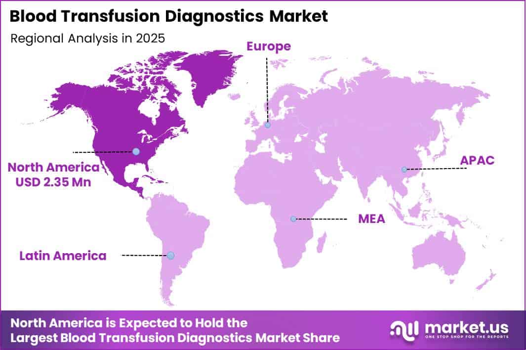 Blood Transfusion Diagnostics Market Region