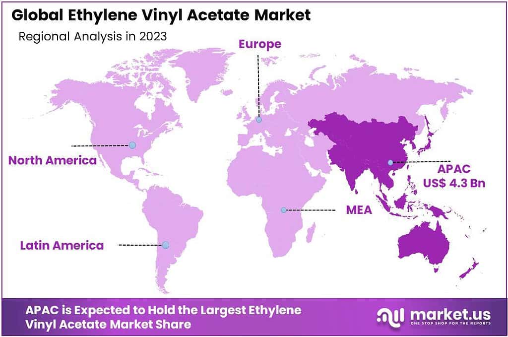 Ethylene Vinyl Acetate Market Regional Analysis