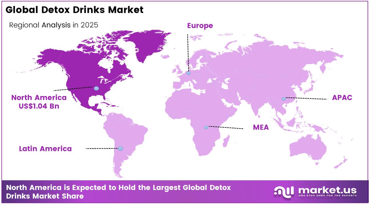 Global Detox Drinks Market regional