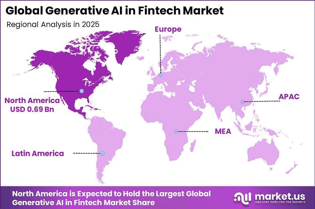 Global Generative AI in Fintech Market Market Regional Revenue Forecast Chart