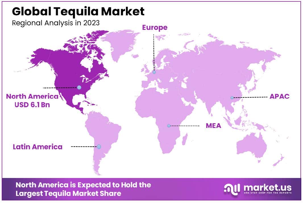 Tequila Market By Region