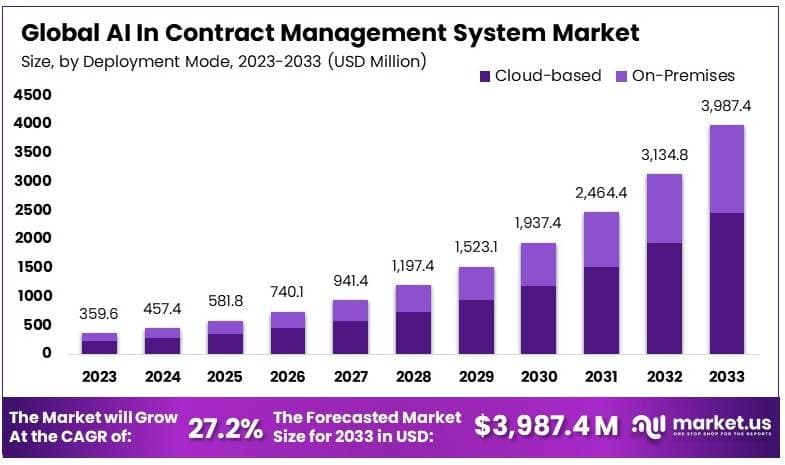 AI_In_Contract_Management_System_Market_By_Size