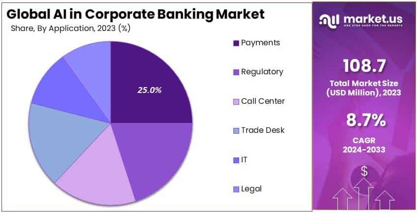 AI_in_Corporate_Banking_Market_By_Share