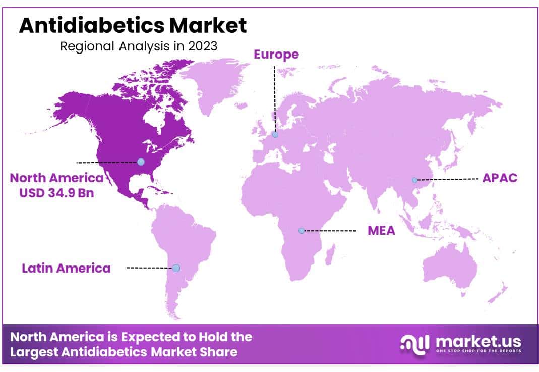 Antidiabetics Market Region