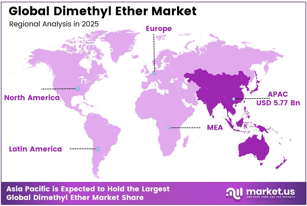 Global Dimethyl Ether Market Regional
