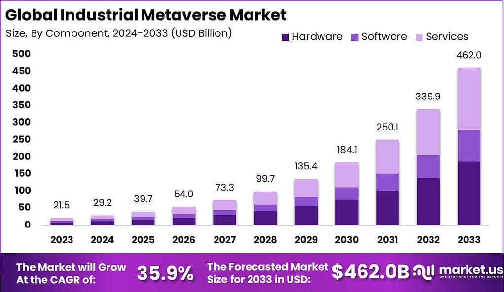 Industrial Metaverse Market