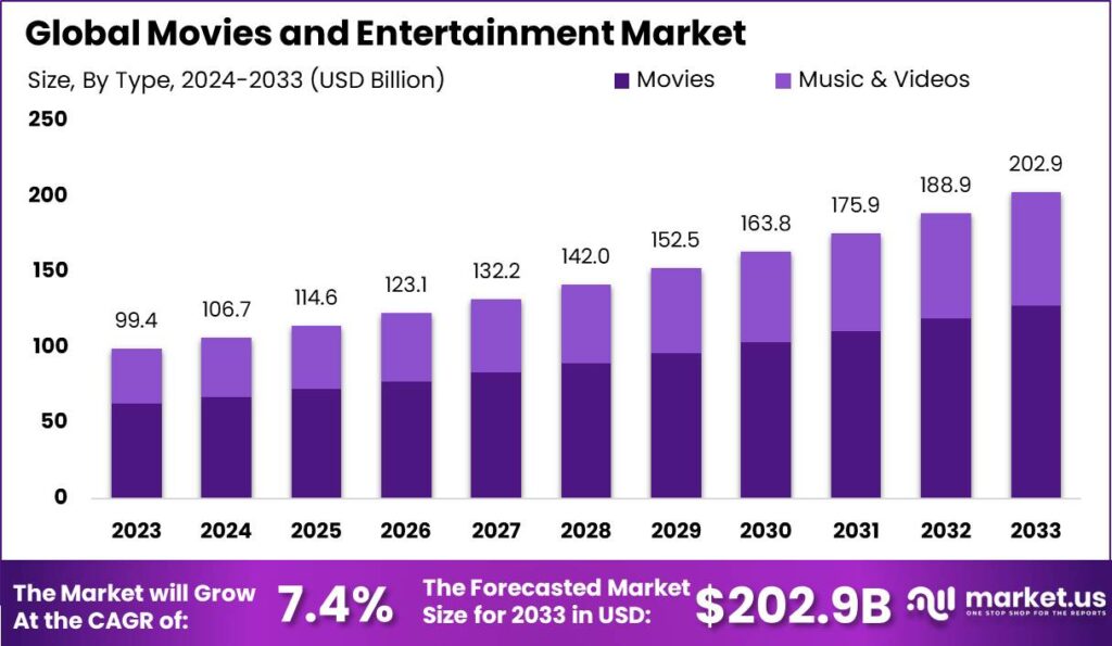 Showbiz Shake-Up: What’s Changing in the Entertainment Landscape?