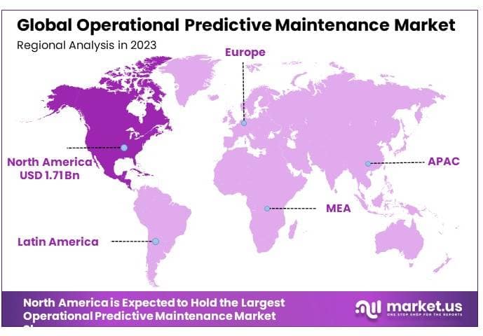Operational Predictive Maintenance Market By Regional Analysis