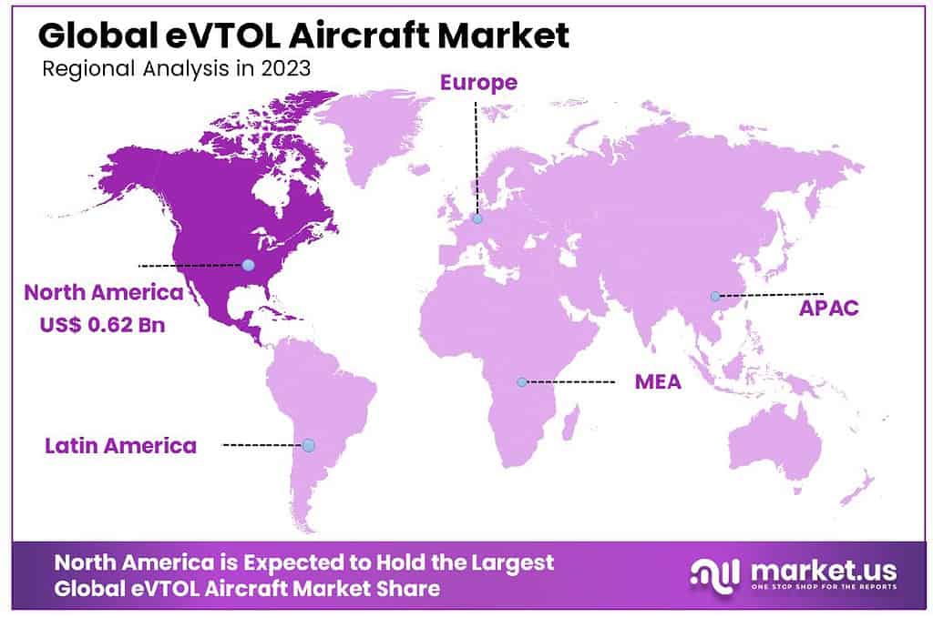 eVTOL Aircraft Market Size, Share | CAGR of 36.8%