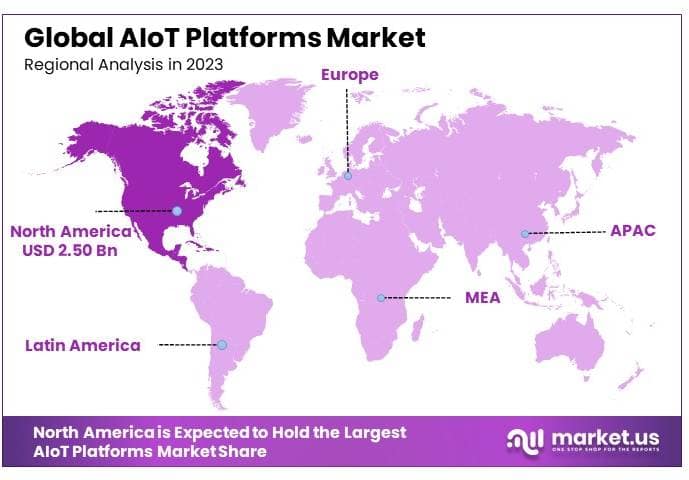 AIoT Platforms Market By Regional Analysis