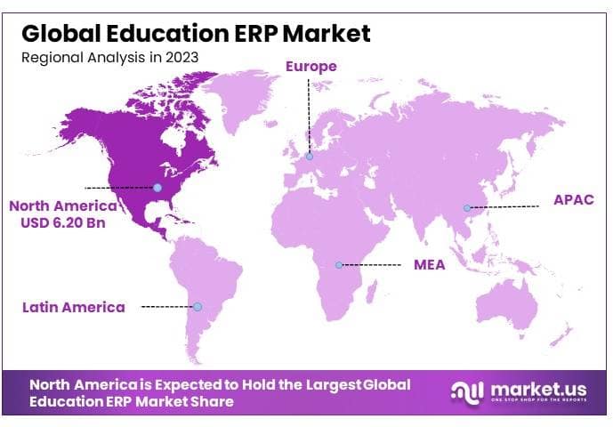 Education ERP Market By Regional Analysis