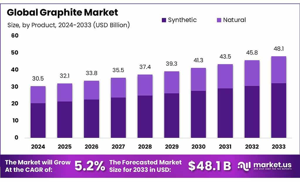 Graphite Market