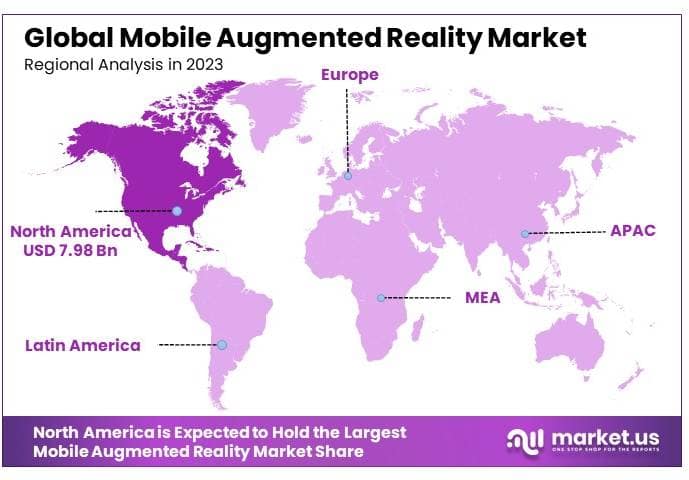 Mobile Augmented Reality Market By Regional Analysis