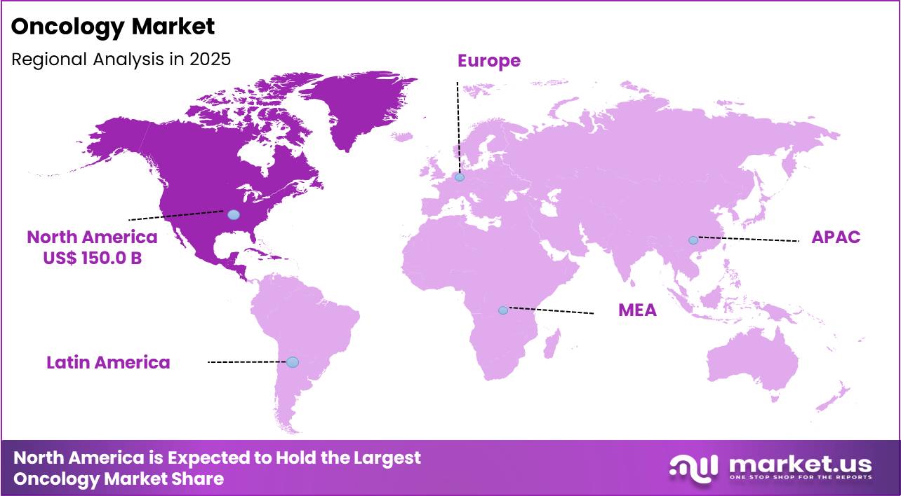 Oncology Market Region