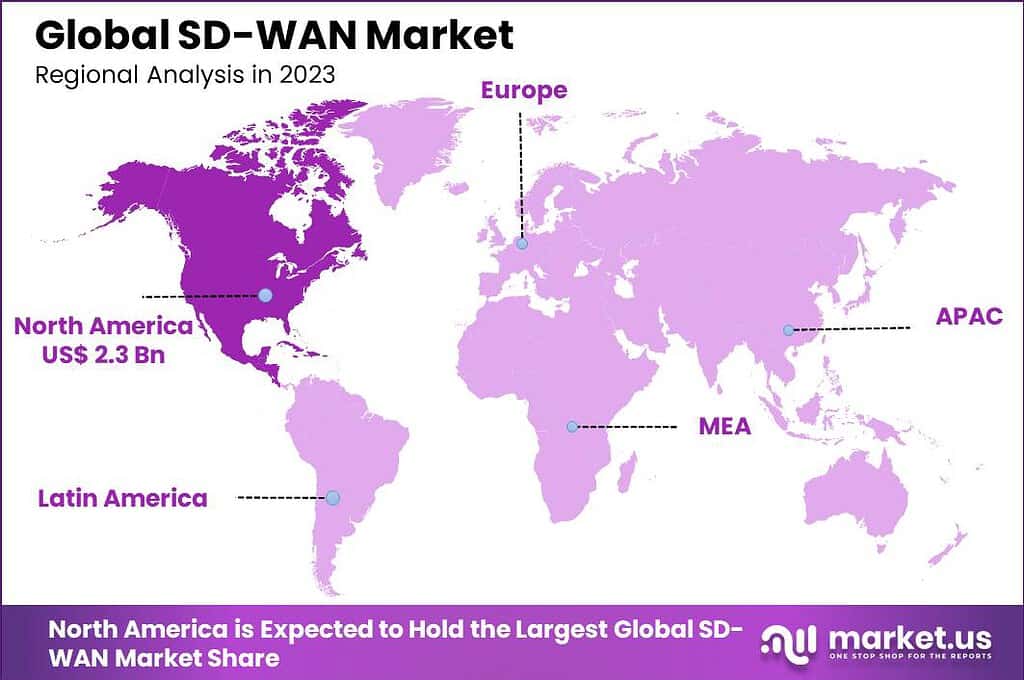 Software-Defined Wide Area Network (SD-WAN) Market Region
