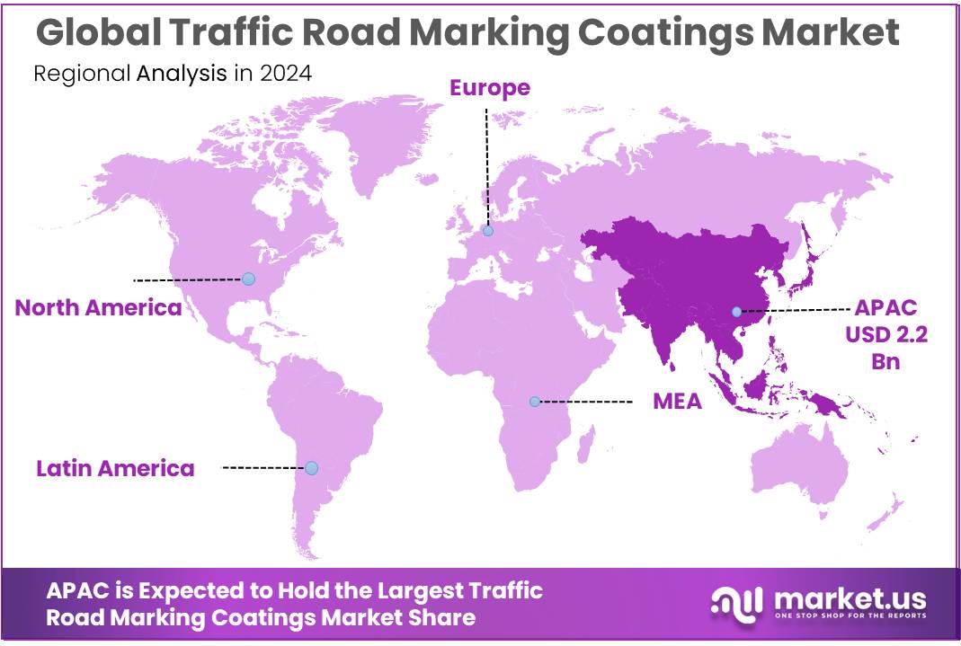 Traffic Road Marking Coatings Market Regional Analysis