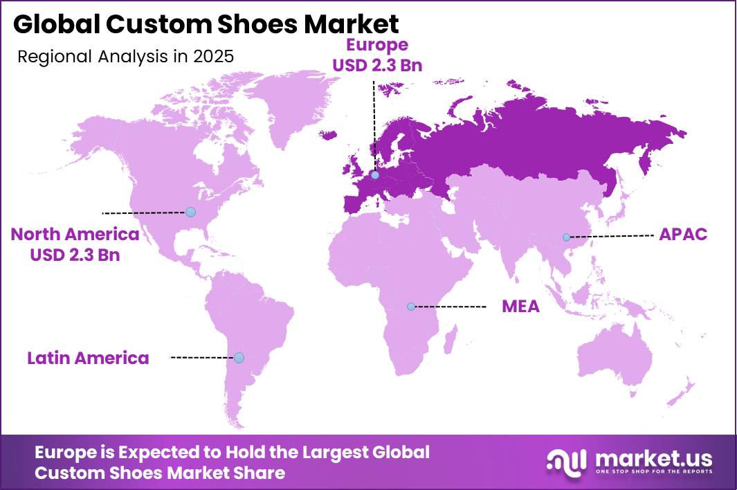 Custom Shoes Market Market Regional Growth Rate Analysis Graph