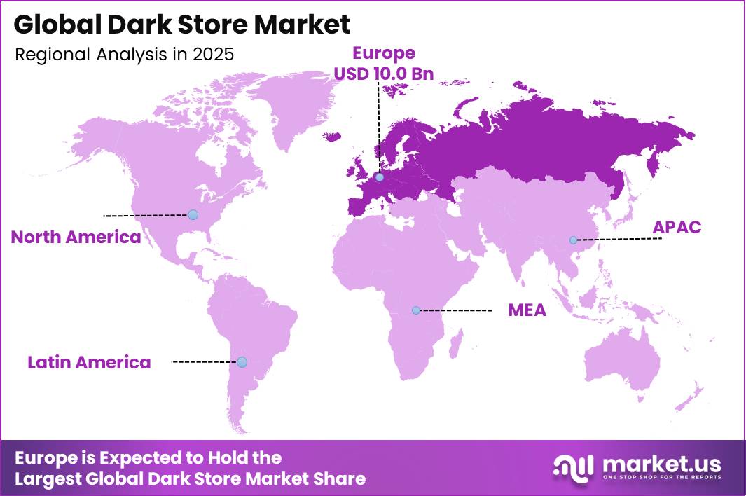 Dark Store Market Market Regional Revenue Forecast Chart