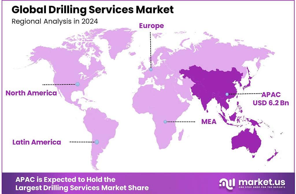 Drilling Services Market Region