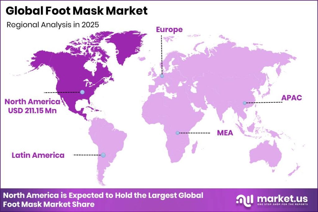 Foot Mask Market Regional Revenue Forecast Chart