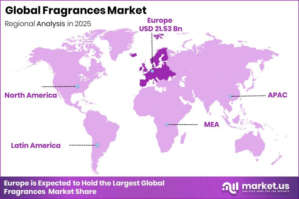Fragrances Market Regional Revenue Forecast Chart