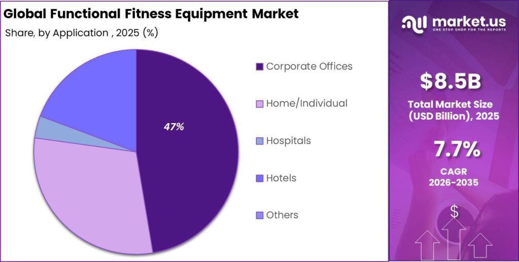 Functional Fitness Equipment Market Market Segment Volume Analysis Graph