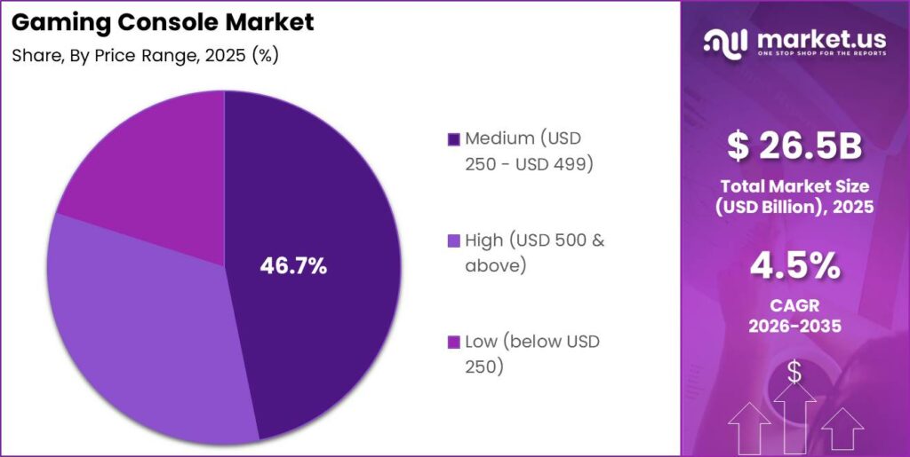 Gaming Console Market Segment Share Pie Chart