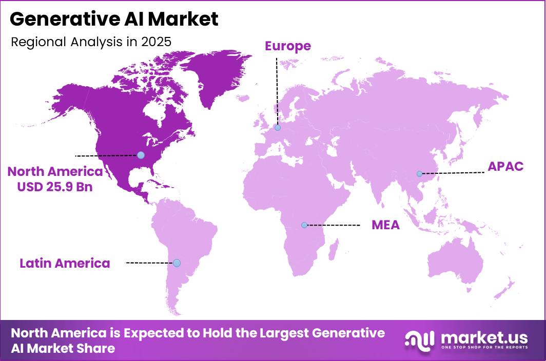 Generative AI Market Regional Revenue Forecast Chart